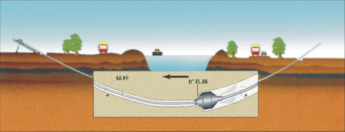 全椒非开挖